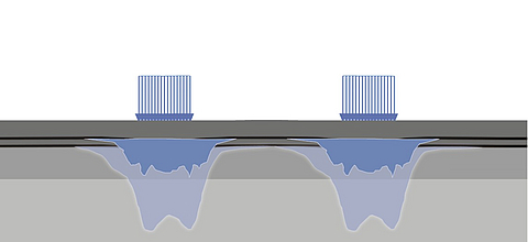 Graphic of tensile force distribution Tensile force distribution in the horizontal reinforcement layers (FEM)