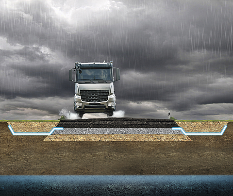 Tektoseal Active per il trattamento delle precipitazioni sulle strade Tektoseal Active: protezione efficace per il trattamento decentralizzato delle precipitazioni sulle strade