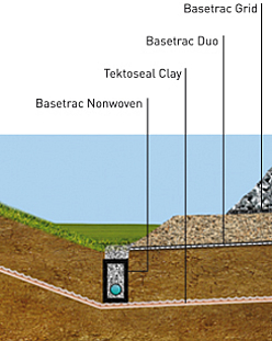 Soluzioni di ripristino della formazione ferroviaria con Basetrac Ottimizzazione delle linee ferroviarie: Basetrac come base per un'ampia gamma di soluzioni per il ripristino della formazione in dettaglio