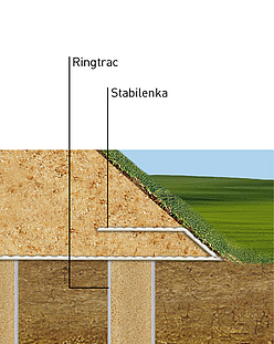 Dettagli costruttivi Dettagli costruttivi: l'immagine mostra in dettaglio le colonne rivestite di geosintetico per una fondazione stabile dell'edificio