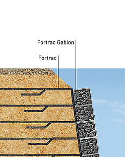 Costruzione della diga con Fortrac e Fortrac Gabion Vista dettagliata della costruzione della diga con Fortrac e Fortrac Gabion