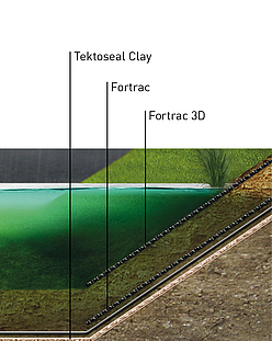 Dettagli costruttivi Dettagli costruttivi: vista dettagliata dei rivestimenti in argilla geosintetica nei bacini di ritenzione delle acque piovane